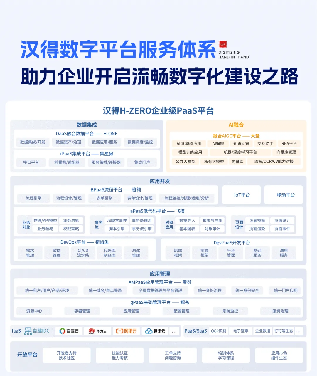 汉得信息助力企业数字化转型，优化供应链管理1.png