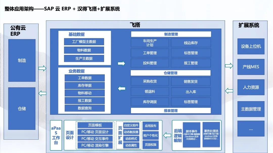 ERP系统实施：从项目规划到优化提升的全流程解析2.png