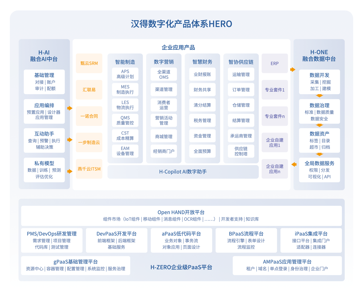 Erp系统实施：企业数字化转型的关键路径与挑战应对1.png